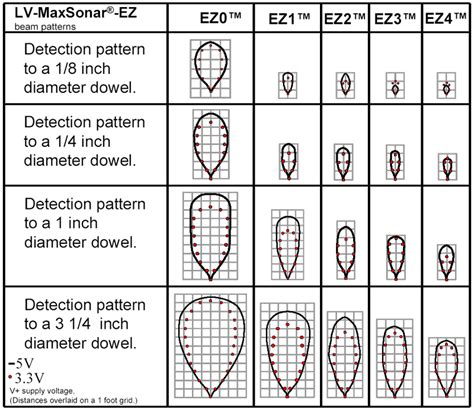 maxbotix ez datasheet